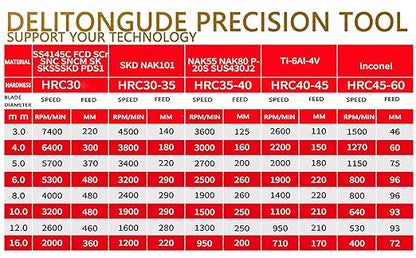 Carbide Tungsten Square CNC End Mill Set,4 Fultes Suitable for Alloy Steels/Hardened Steels HRC55